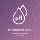 YES CLEANSE is pH matched to the vulva.  There is a purple background showing droplets.  On top is a symbol with two droplets, the first has 'pH' written inside.  The text below says pH matched to vulva gentle effective cleansing day after day