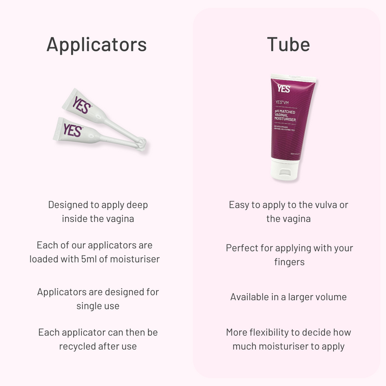 Menopause Dryness Set - YES Menopause Dryness Set - YES