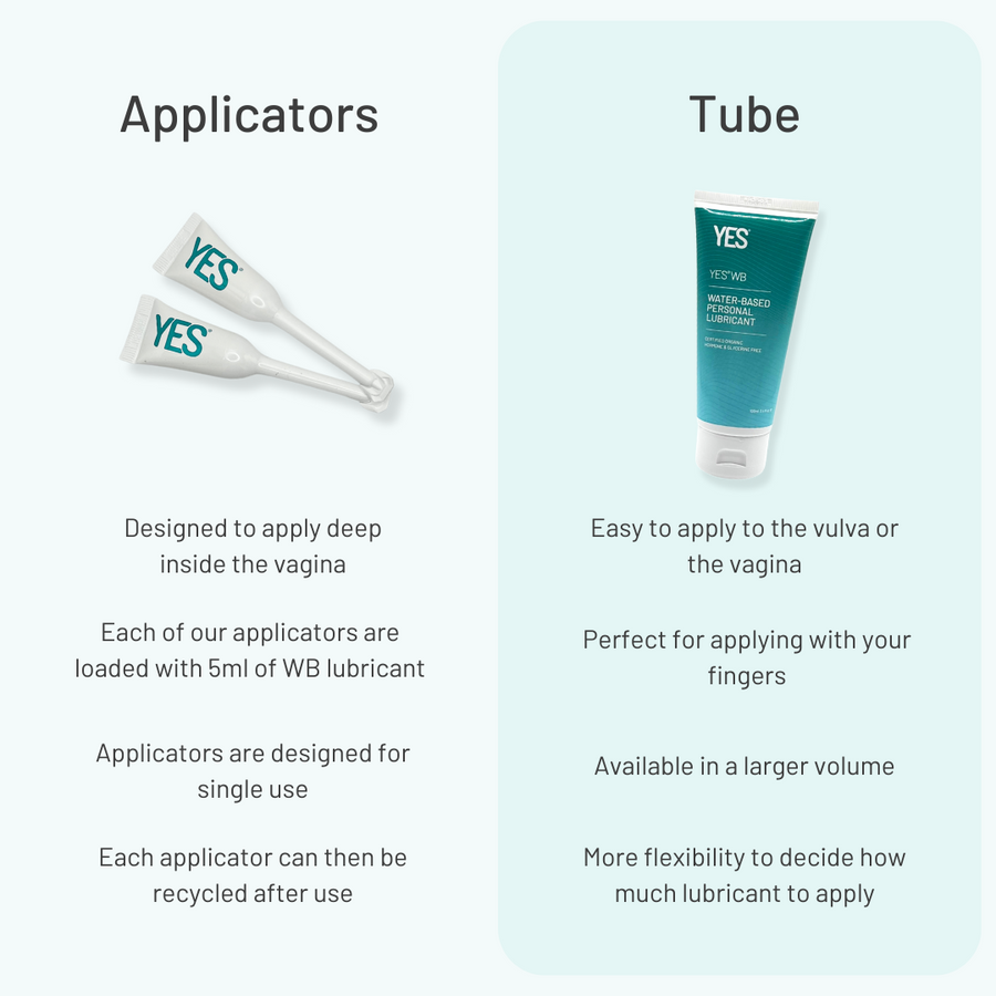 YES WB water based personal lubricant YES WB water based personal lubricant